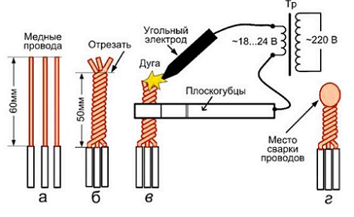 soedinenie-jelektroprovodov