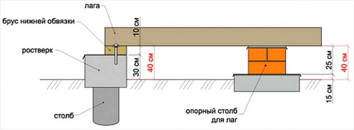 kreplenie-brusa-k-rostverku