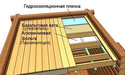 Shema-uteplenija-verandy-podshivnymi-potolkami