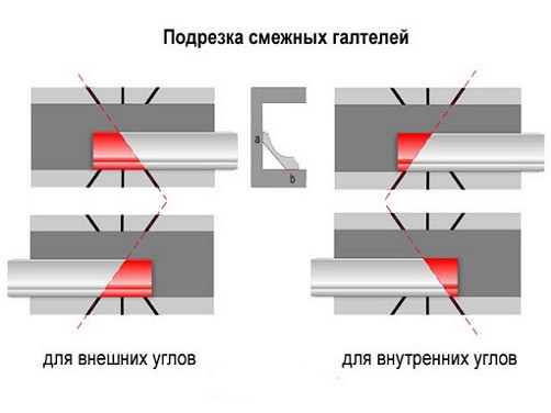 kak-pravilno-vyrezat-ugol-potolochnogo-plintusa