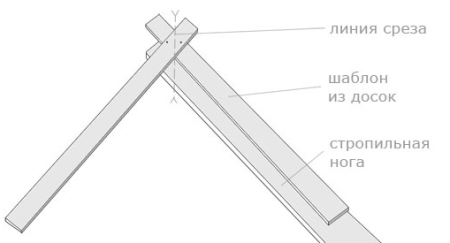 шаблон для стропил