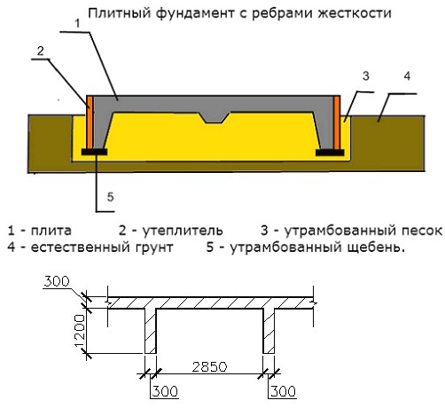 plitnii-fundament-s-rebrami-zhestkosti