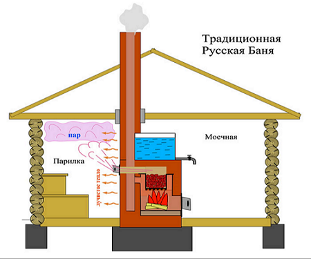pravilnaya_banya22