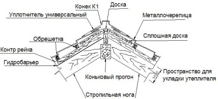 конек металлочерепицы