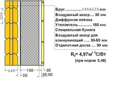 95_150