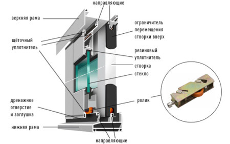 iz-6-ti-stvorok
