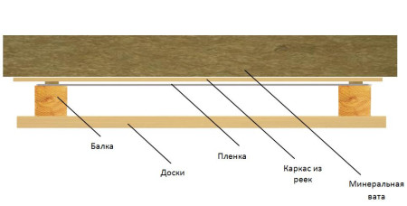 tehnologiya_uteplenyja_potolka_mineralnoy_vatoy9