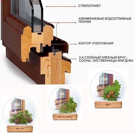 Деревянные-окна-со-стеклопакетом-схема
