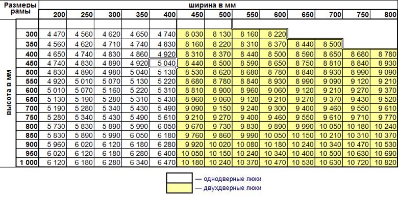 revizionnyj_lyuk_praktika_euroformat_stoimost_1b