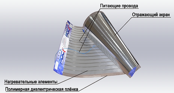 Устройство пленочного обогревателя