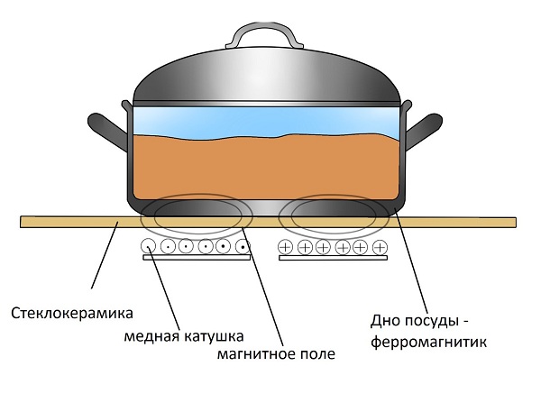 Принцип работы панели