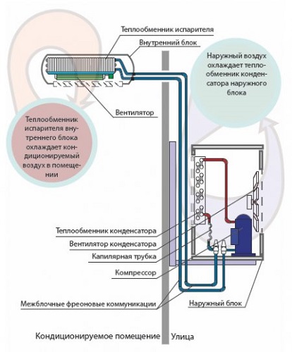 Схема работы кондиционера