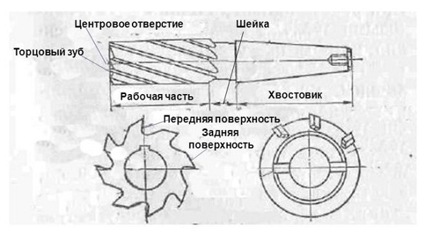 Конструкция фрезы