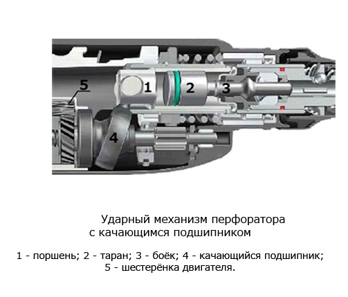 Ударный механизм с качающимся подшипником