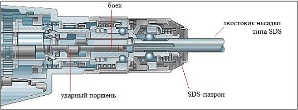 Патрон SDS