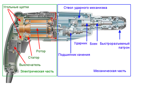 Конструкция перфоратора