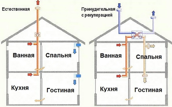 Схема вентиляции в доме и вывод тепла