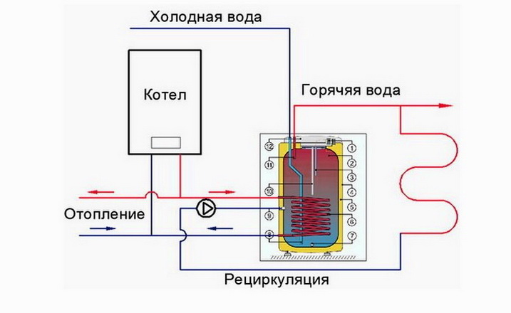 Подключение бойлера косвенного нагрева