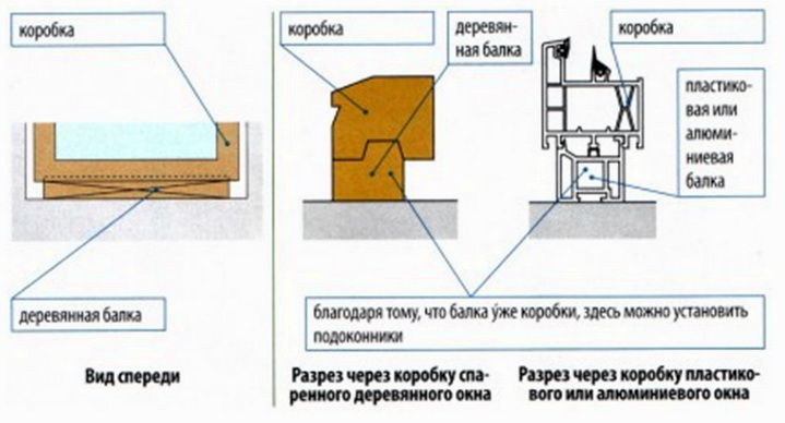 Как устанавливаются подкладки под окна