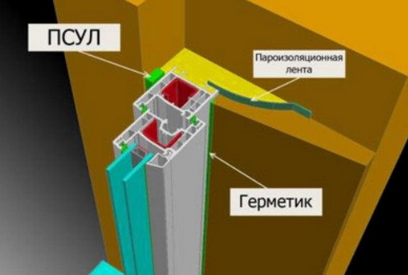 Схема отделки шва по контуру окон