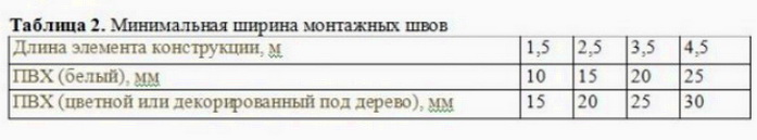 Размеры швов в окнах должны соответствовать требованиями