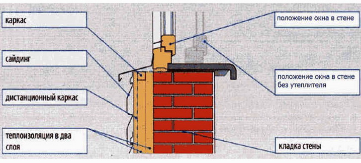 Установка окна в стене с утеплителем выполняется по краю утеплителя