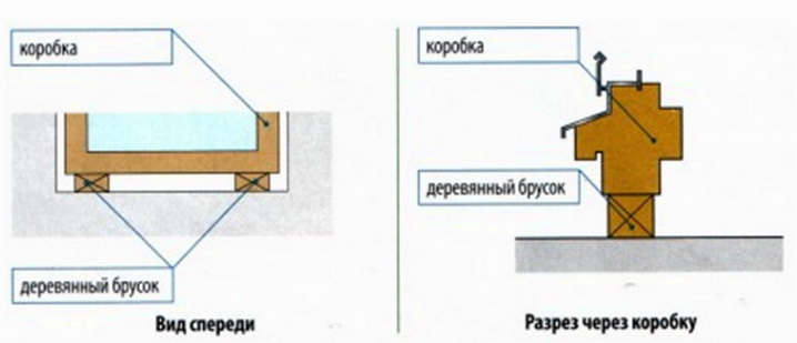 Дистанционные подкладки под окна - правила размещения