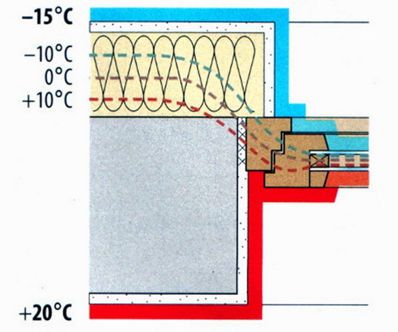 Размещение окна в стене с утеплителем