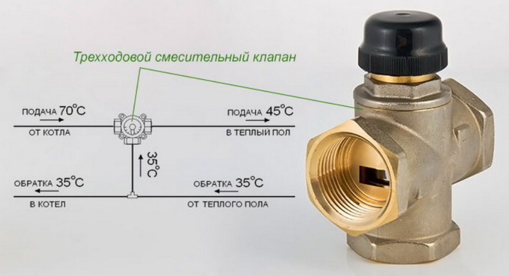 Регулировка теплого пола