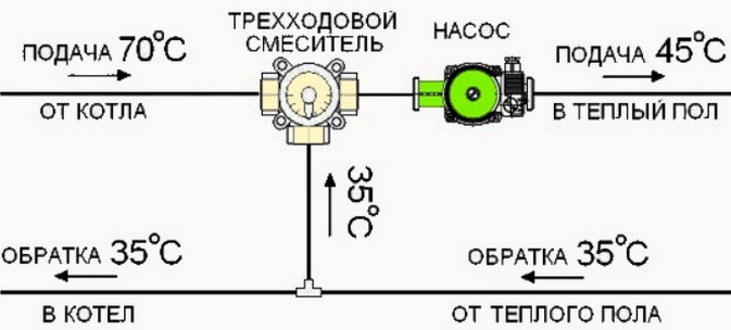 Как устанавливается трехходовой клапан с насосом