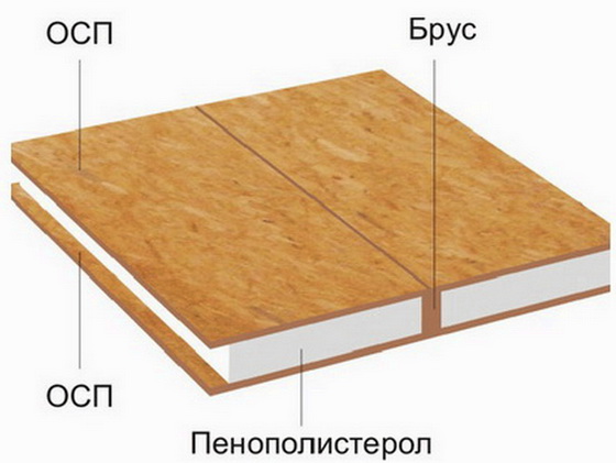 Сложная СИП-панель, худшая экология