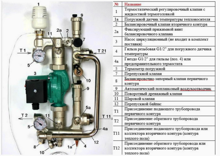 Смесительные узлы - автоматическое оборудование