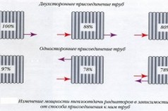 Расчет мощности радиатора