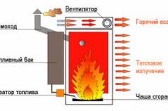 Устройство маслосодержащего теплогенератора