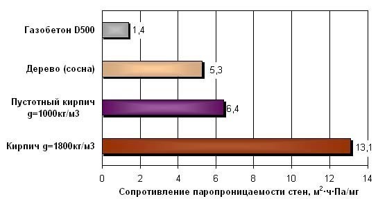 Horoshaja-vlagostojkost