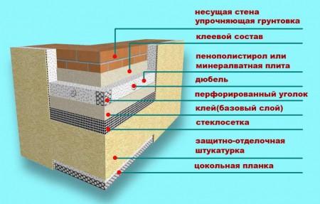 Схема утепления фасада.