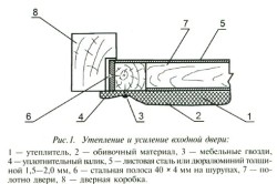 Схема утепления двери.