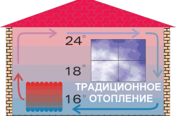 Схема циркуляции воздуха