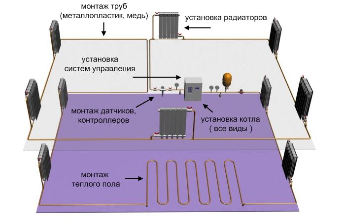 Схема отопительной системы загородного дома