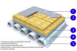 Укладка минеральной ваты на плоскую кровлю