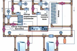 Схема отопления загородного дома