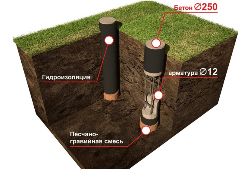 Делаем форму 