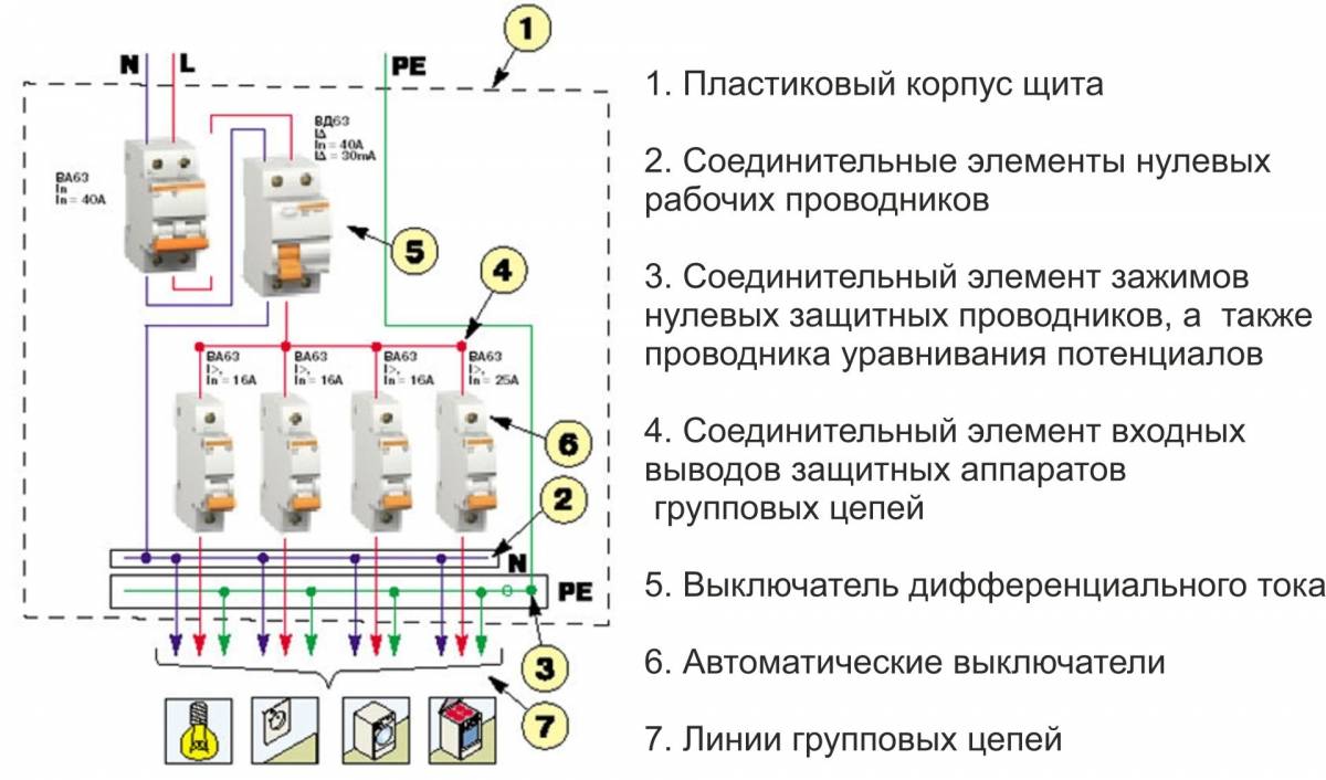 Как собрать электрический щиток