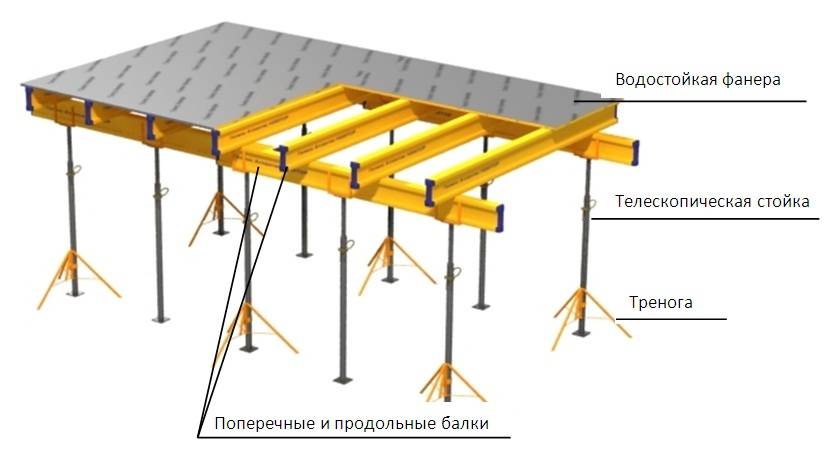 Опалубка под перекрытие