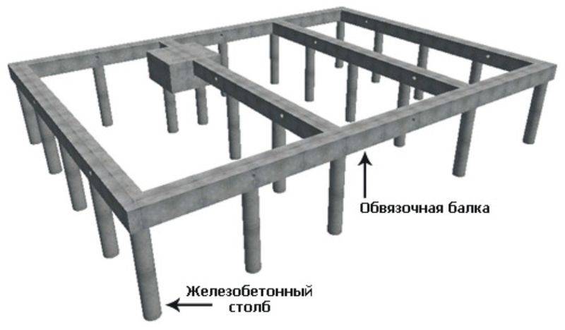 Фундамент свайного типа