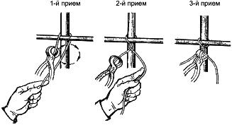 Последовательность соединения армокаркаса проволокой