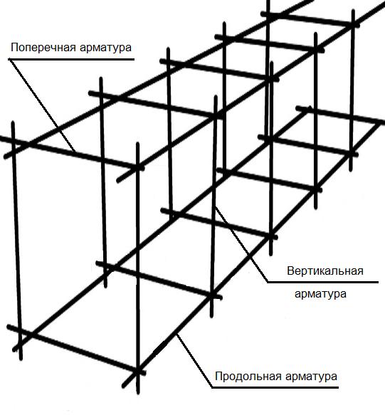 Схема армокаркаса ленточного фундамента