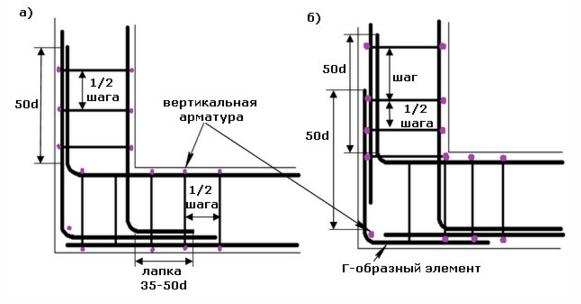 Соединение угловых частей армокаркаса