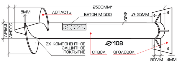 конструкция винтовой сваи