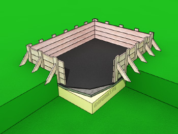 Опалубка под фундаментную плиту